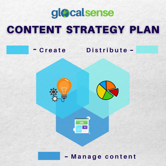 How to Create a Digital Content Strategy Content Marketing Strategy