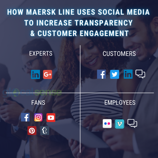 How Maersk Line Uses social media to Increase Transparency and Customer Engagement