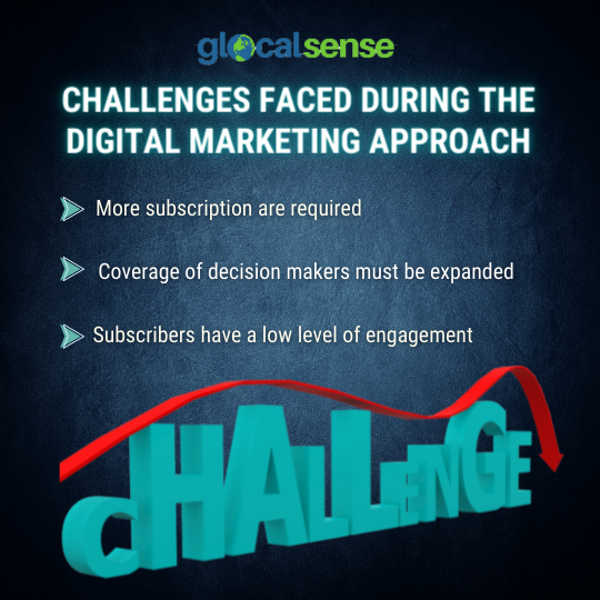 Challenges faced during the digital marketing approach
