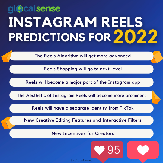 Get Discovered with Instagram Reels in 2022 Instagram Reels New Features Create Engaging