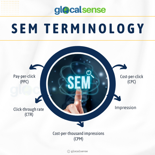 SEM terminology