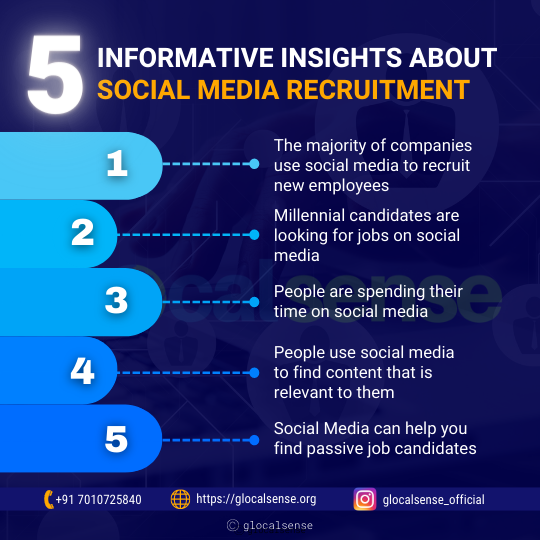 5 Informative Insights About Social Media Recruitment