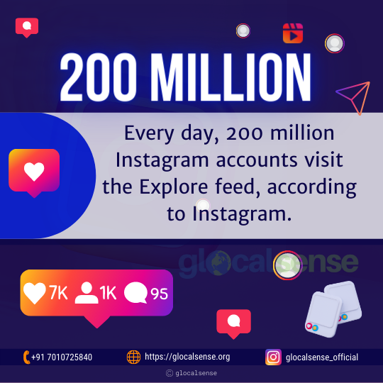 200 Million Instagram accounts