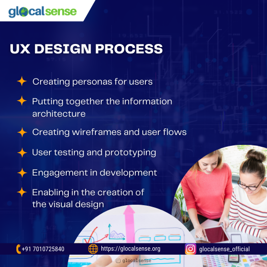 UX Design Process