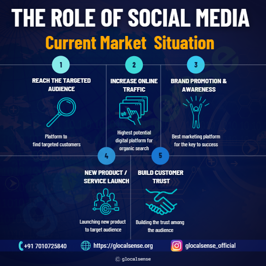 The Role of Social Media