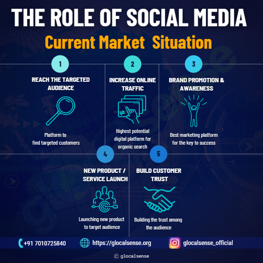 7 Key Important Social Media Strategies Their Effective Roles And 7 Key Important Social Media Strategies Their Effective Roles And