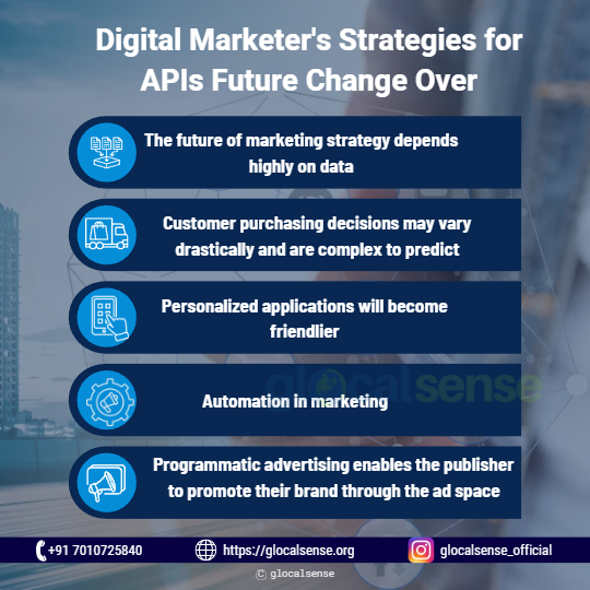 Digital Marketer's Strategies for APIs Future Change Over