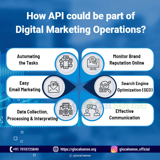 How API could be part of Digital Marketing operations?