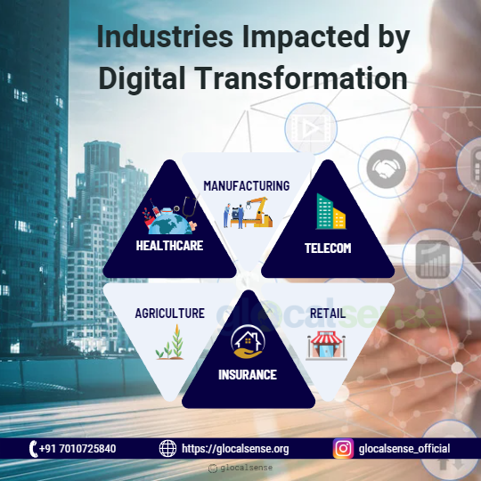 Industries Impacted by Digital Transformation