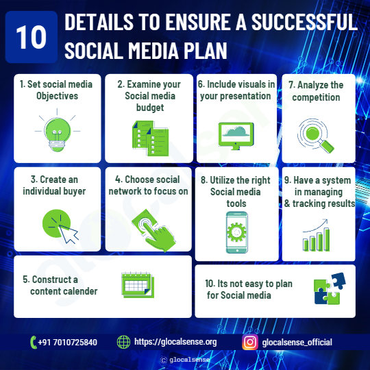 Details to Ensure a successful Social Media Plan