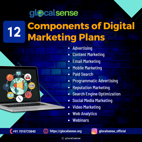 Components of Digital Marketing Plans