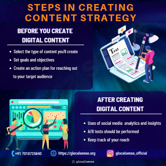 Steps in creating Content Strategy