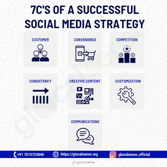 7 C’s of a Successful Social media Strategy