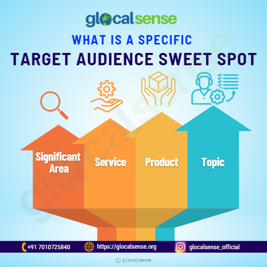 What is a Specific Target Audience Sweet Spot