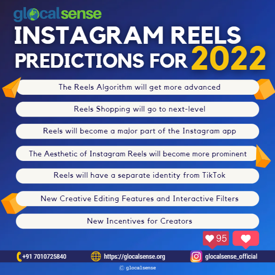 Instagram Reels Predictions for 2022