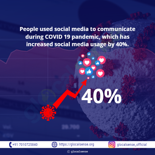 Social Media usage