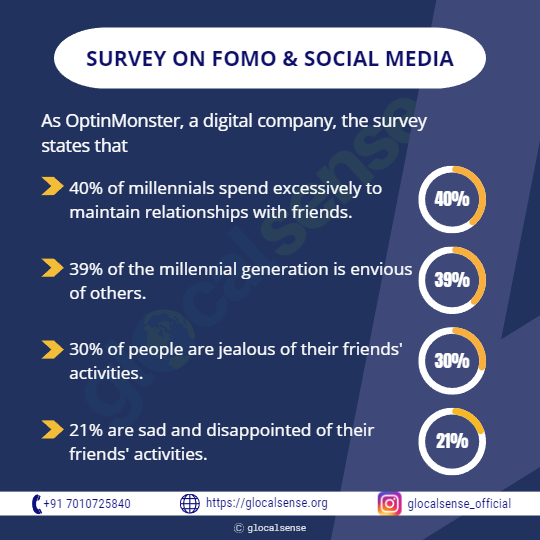 Survey on FOMO and Social Media