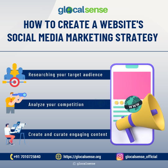 Social Media Marketing Strategy for your website