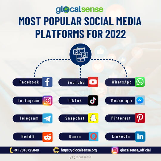 Most Popular Social Media Platforms for 2022