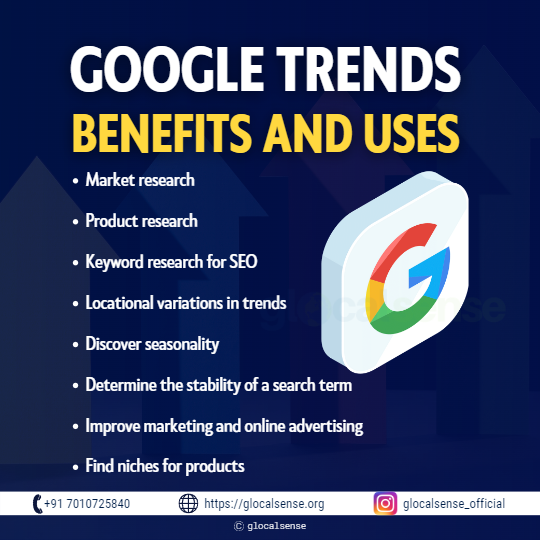 Google Trends Benefits and Uses