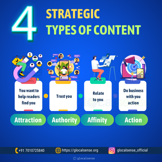 The 4 Strategic Types of Content 