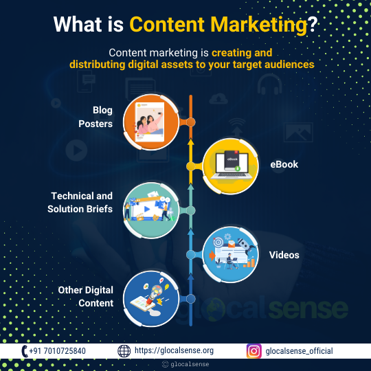 What is Content Marketing ?