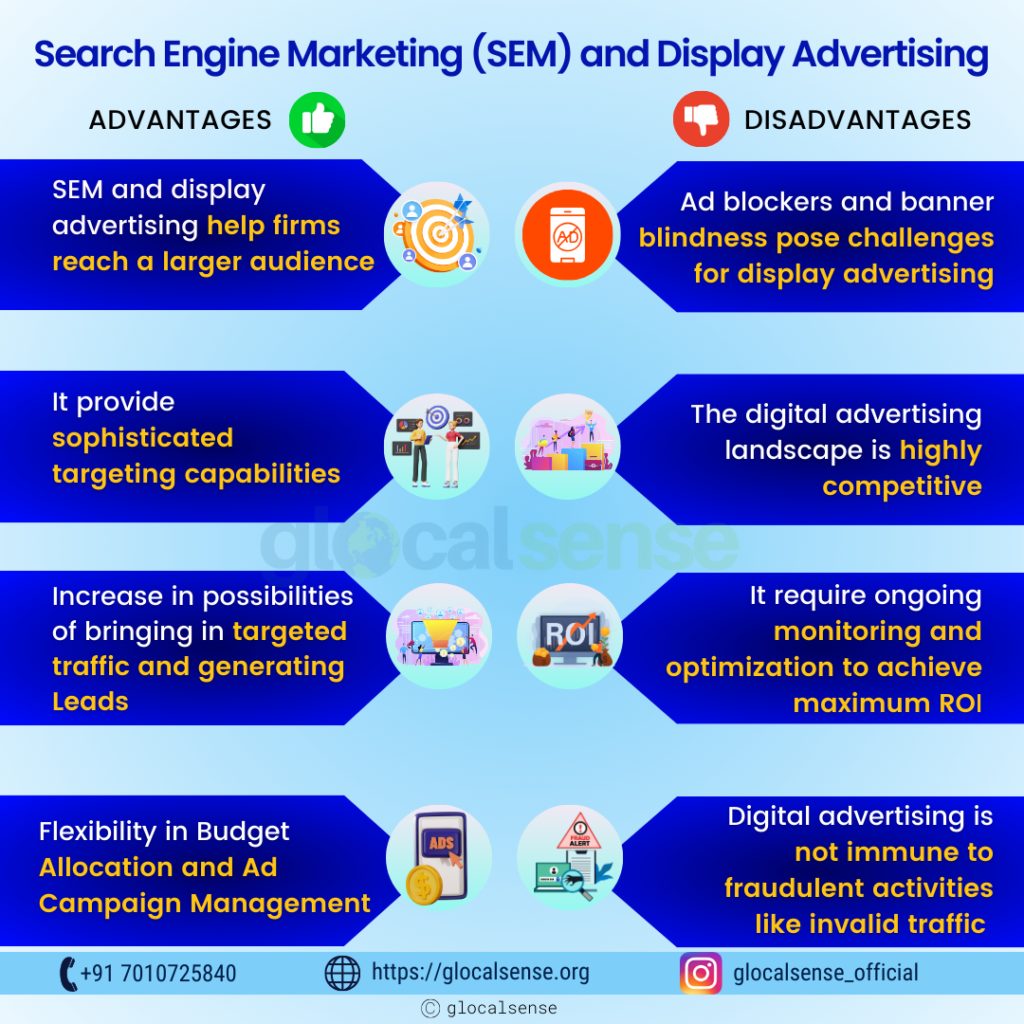 Advantages & Disadvantages of SEM & Display Advertising