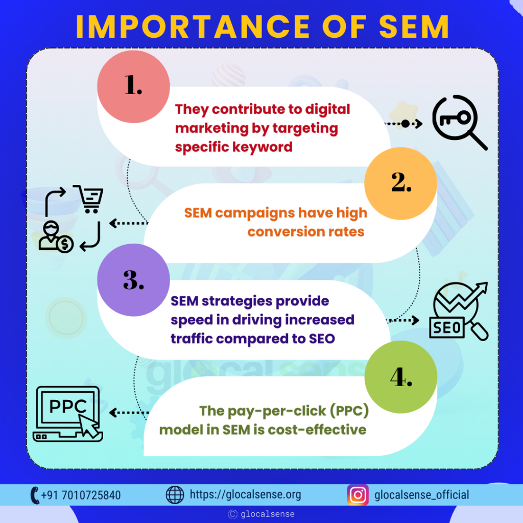 Importance of SEM