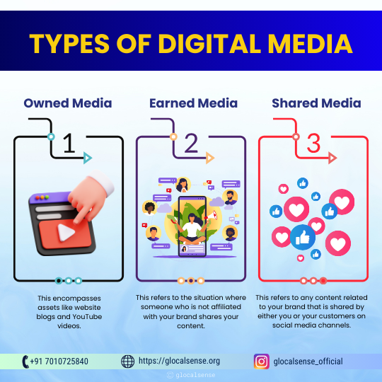 Types of Digital Media