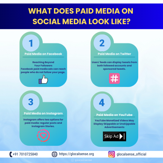  Paid Media on Social Media