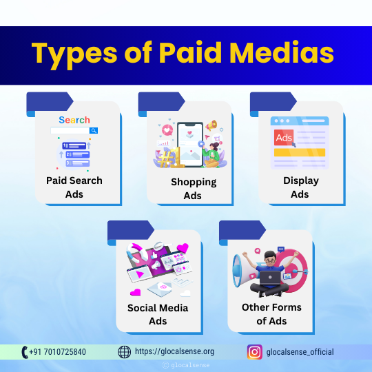 Types of Paid Media