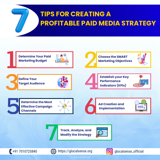 Tips for Creating a Profitable Paid Media Strategy