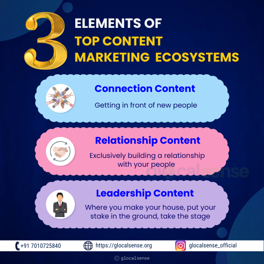 3 Elements Of Top Content Marketing