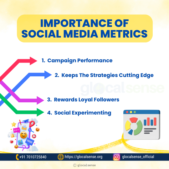 Importance of Social Media Metrics 