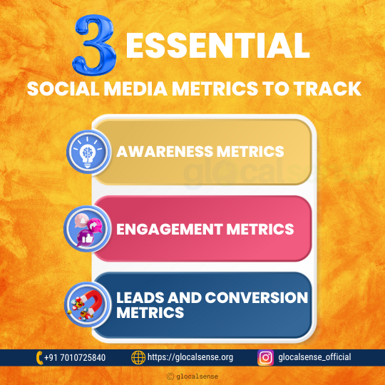 Essential Social Media Metrics To Track