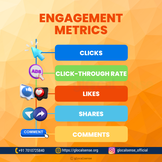 Engagement Metrics