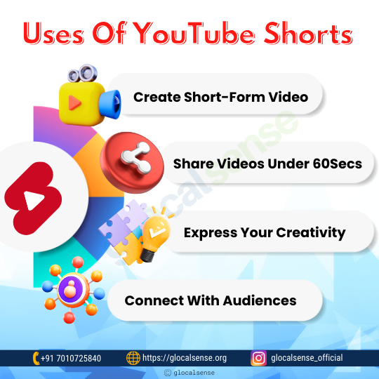 Uses Of YouTube Shorts