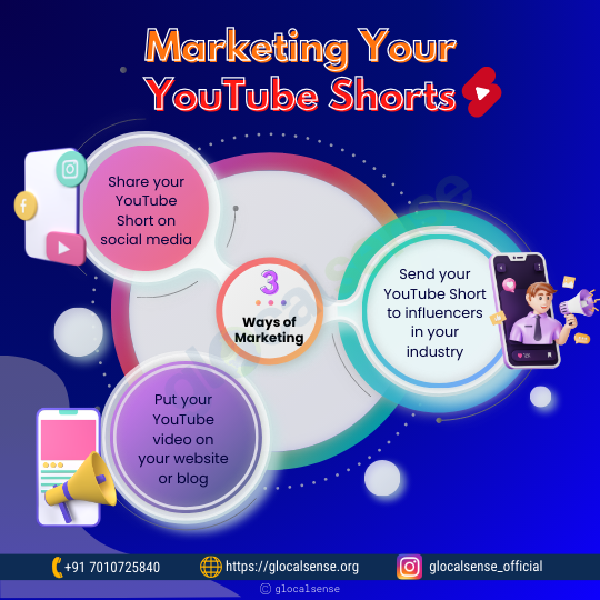 Marketing Your YouTube shorts