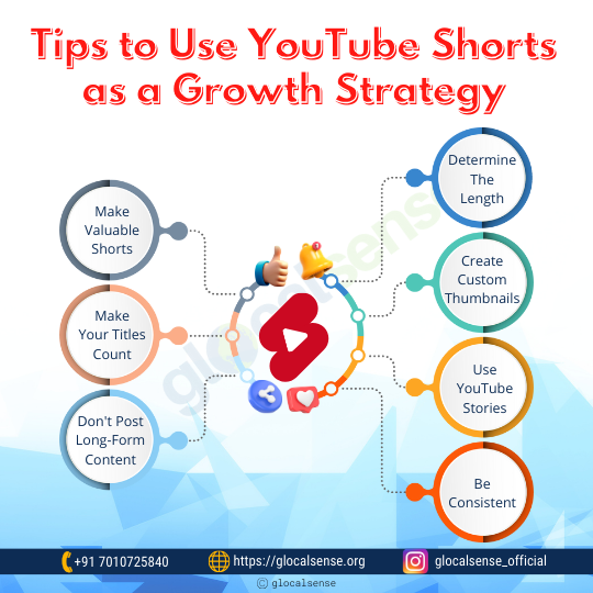 Tips to Use YouTube Shorts as a Growth Strategy